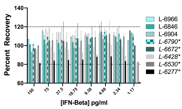 IFN-β ELISA-3.png