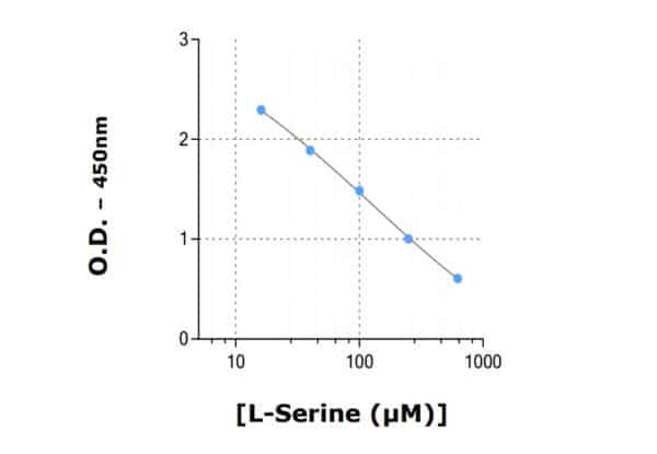 L-Serine ELISA Kit-1.png