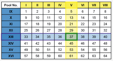 肽表位圖集(EMPS)新冠病毒(VEMP)