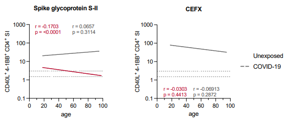 肽表位圖集(EMPS)新冠病毒(VME1)