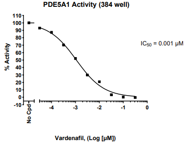 PDE5A1檢測試劑盒