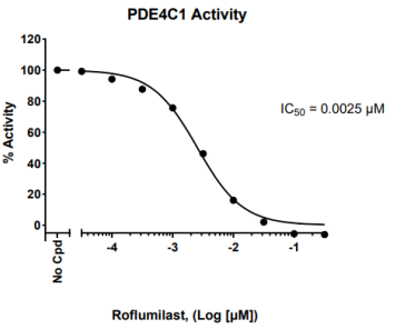 PDE4C檢測試劑盒