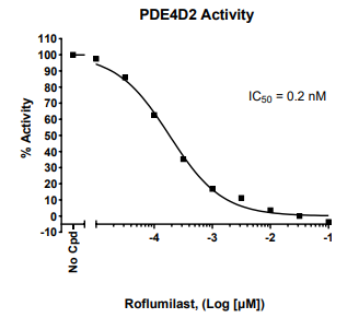 PDE4D2檢測試劑盒
