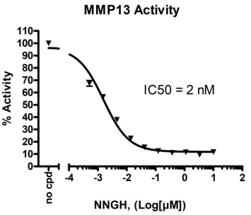 MMP13熒光檢測(cè)試劑盒