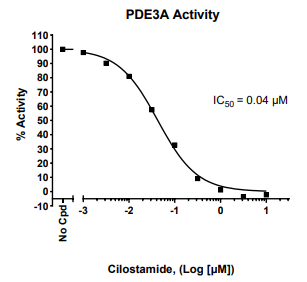 PDE3A檢測試劑盒