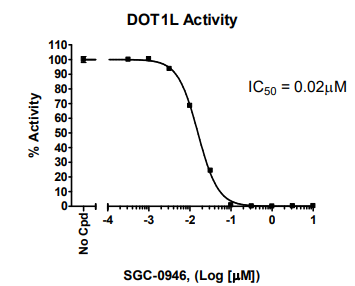 DOT1L (KMT4) 化學(xué)發(fā)光檢測(cè)試劑盒