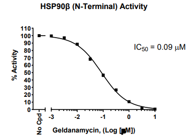 HSP90βN端結(jié)構(gòu)域檢測試劑盒