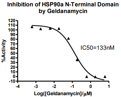 HSP90αN端結(jié)構(gòu)域檢測試劑盒