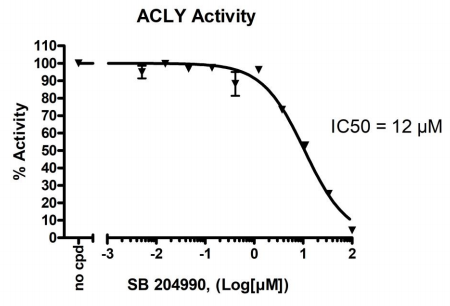 ACLY檢測(cè)試劑盒