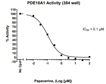 PDE10A1檢測(cè)試劑盒
