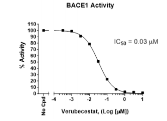 BACE1檢測試劑盒