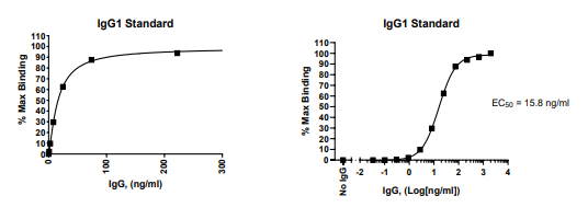 人IgG化學(xué)發(fā)光ELISA試劑盒