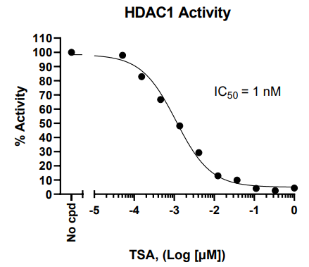 HDAC1熒光檢測(cè)試劑盒