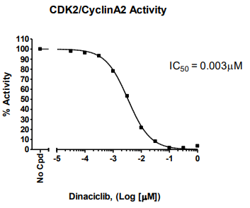 CDK2檢測試劑盒