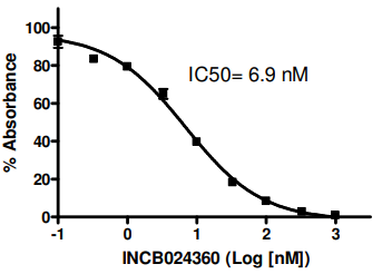IDO1細(xì)胞檢測試劑盒