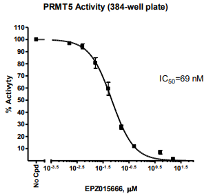 PRMT5化學(xué)發(fā)光檢測試劑盒