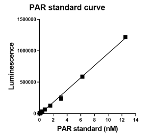LysA通用PAR化檢測試劑盒