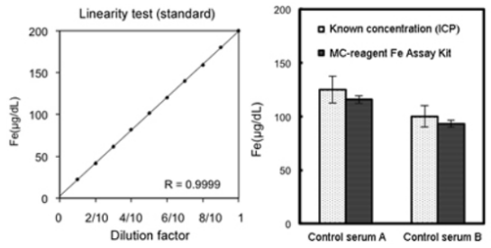 鐵檢測(cè)試劑盒（亞鐵嗪）