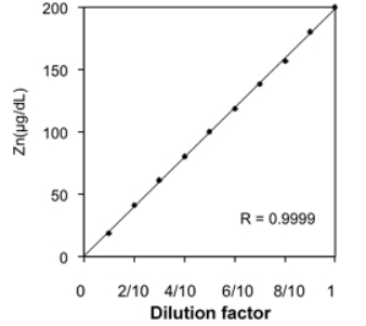 鋅檢測試劑盒（5-Br-PAPS）
