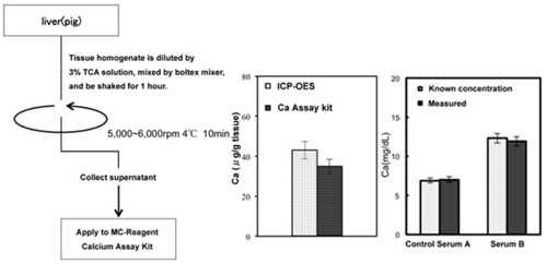 鈣檢測試劑盒（鄰甲酚他林-復合物）