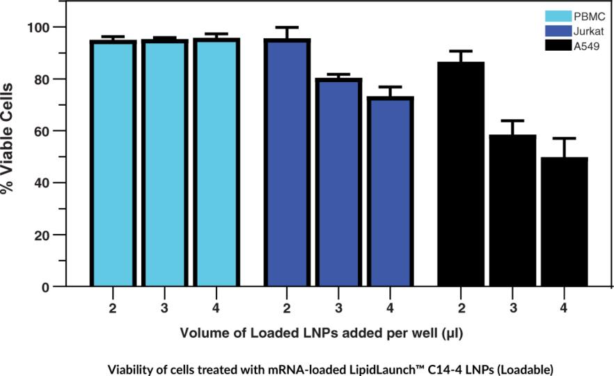 Lipid Launch TMC14-4 LNPs-1.png