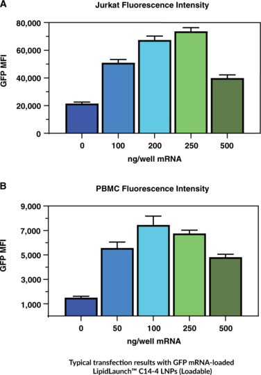 Lipid Launch TMC14-4 LNPs-2.png