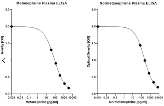 血漿2-MET ELISA檢測(cè)試劑盒