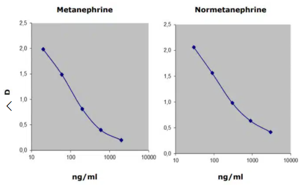 尿液2-MET快速ELISA檢測試劑盒