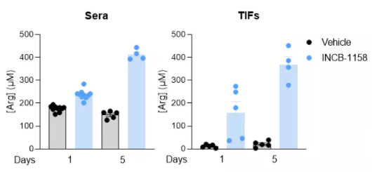 L-精氨酸ELISA檢測(cè)試劑盒