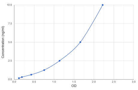 人KHDC1類蛋白（KHDC1L）ELISA試劑盒