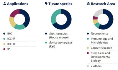AffiniPure山羊抗小鼠IgG+IgM(H+L)多克隆抗體