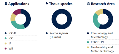 AffiniPure山羊抗人IgG+IgM(H+L)