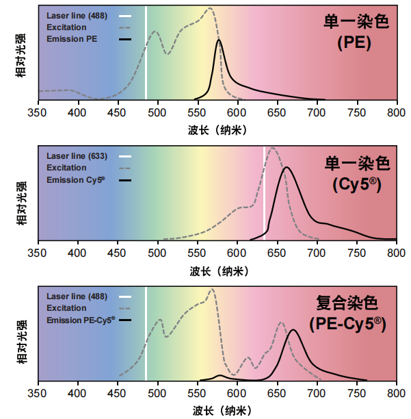 Excitation and emission spectra.png
