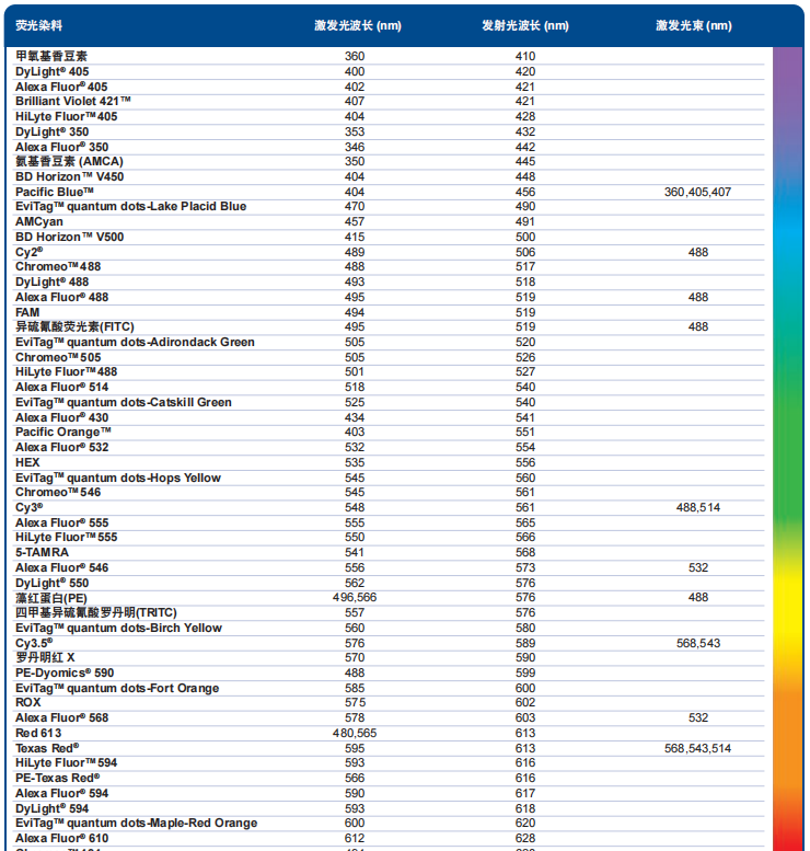 Fluorescent Dye Table1.png