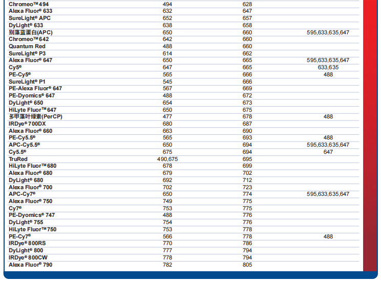 Fluorescent Dye Table2.png