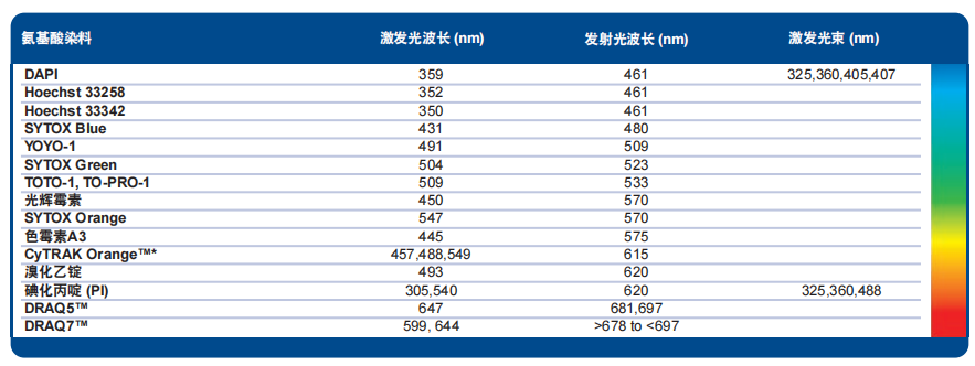 Nucleic Acid Probe.png