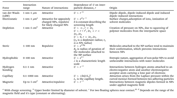 導(dǎo)致NP網(wǎng)絡(luò)形成的吸引力