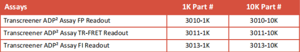 Transcreener ADP Assay kit.png