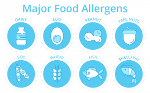 allergen-300x187.png