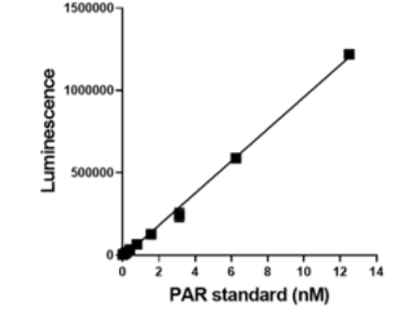 PAR 標(biāo)準(zhǔn)曲線示例