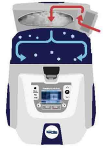 CRYOLYS EVOLUTION 冷卻裝置使用步驟3