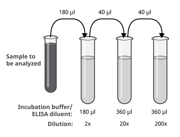 Mabtech ELISA-2.png