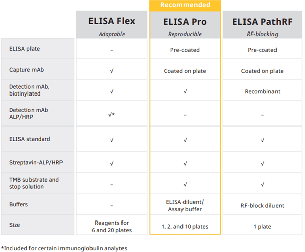 Mabtech ELISA-3.png