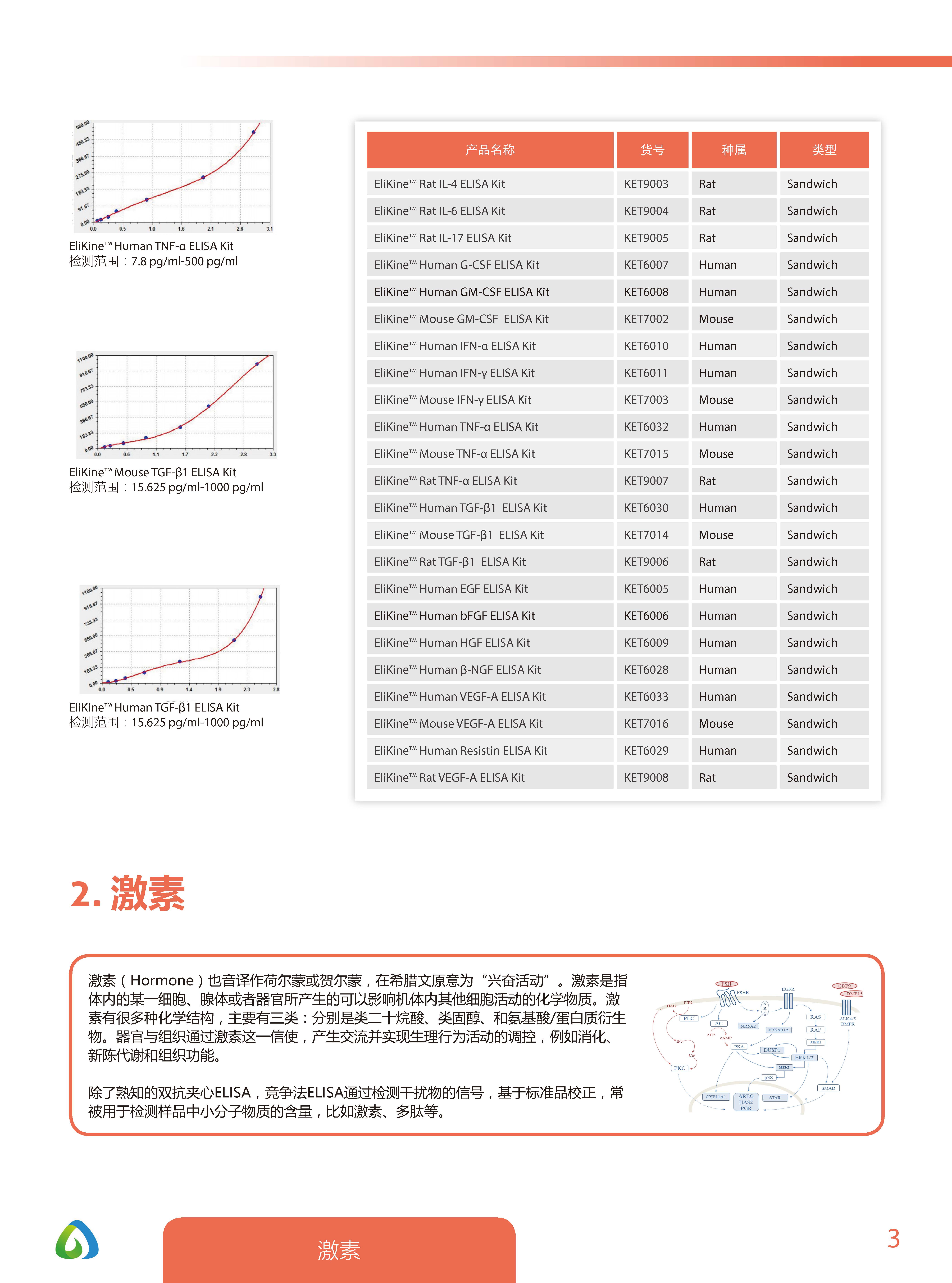 Abbkine EliKine&trade; ELISA 試劑盒應(yīng)用手冊