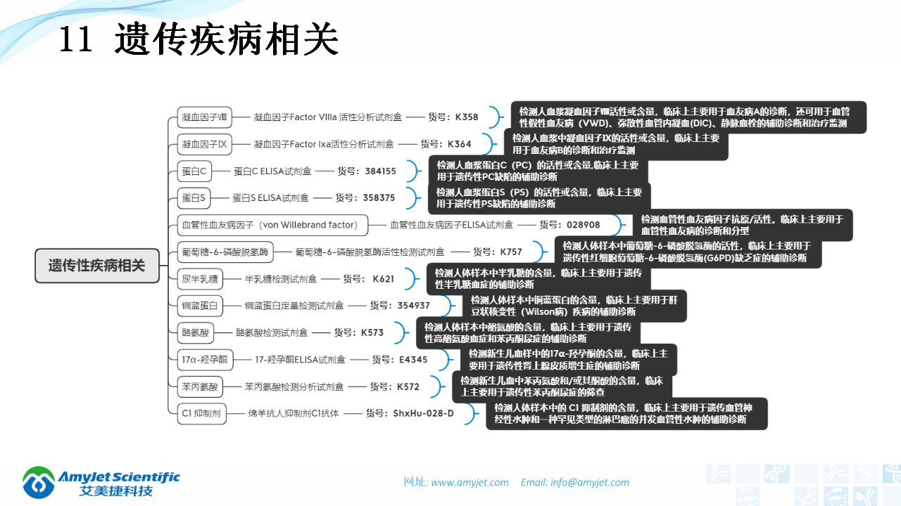 202003-體外診斷（IVD）試劑分類及其在臨床上的應(yīng)用_23.png