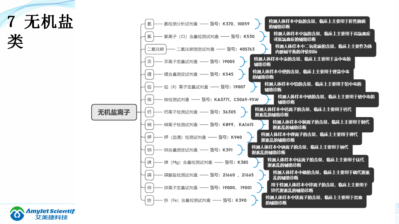 202003-體外診斷（IVD）試劑分類及其在臨床上的應(yīng)用_18.png