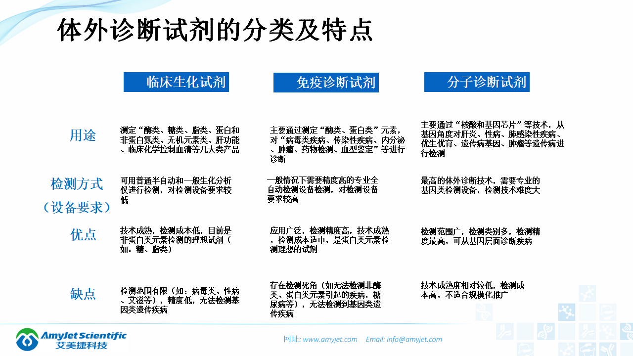 202003-體外診斷（IVD）試劑及市場淺析_36.png