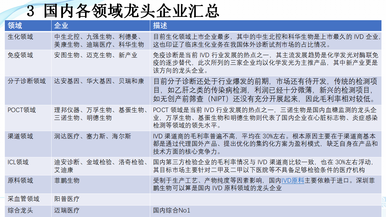 202003-體外診斷（IVD）試劑及市場淺析_45.png