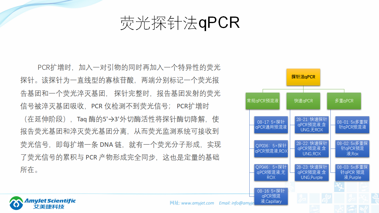 202006-PCR背景與解決方案_31.png