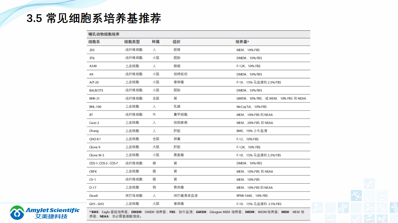 202006-細(xì)胞培養(yǎng)專題介紹_23.png